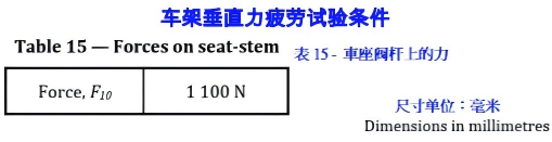 車（chē）架垂直力疲勞試驗條件