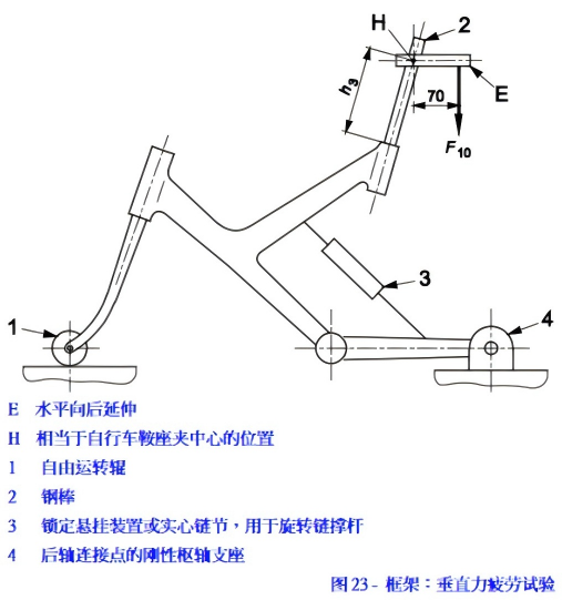 車架垂直力疲勞（láo）試驗條件