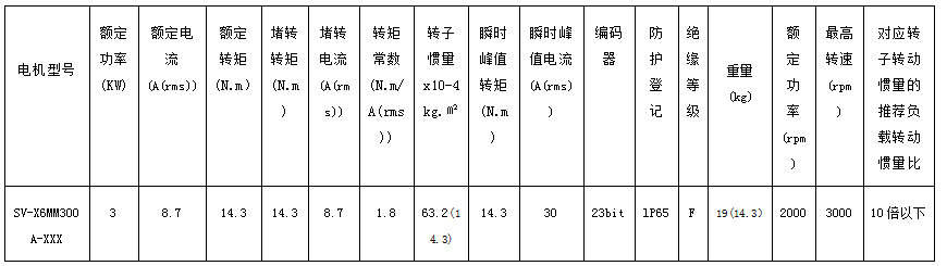 減速機測試參數